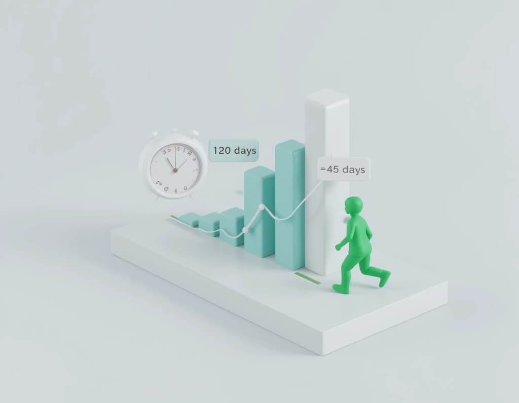 Длительность сделки